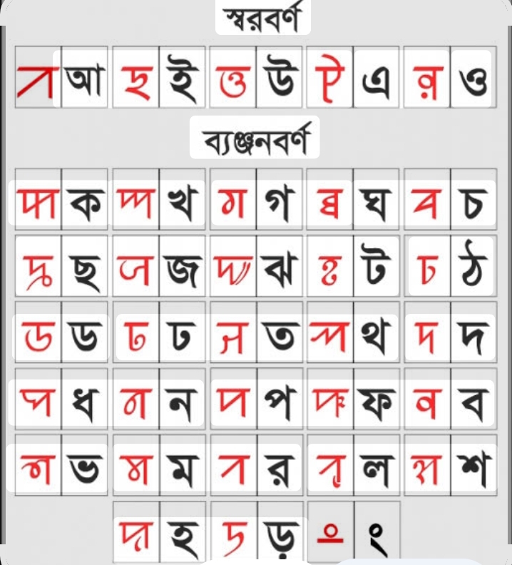 সিলেটী নাগরী লিপি